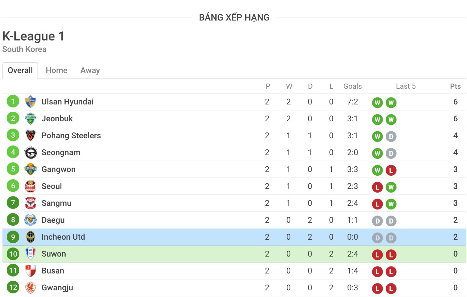 nhận định cá cược trận đấu Suwon Samsung vs Incheon United ngày 23/5