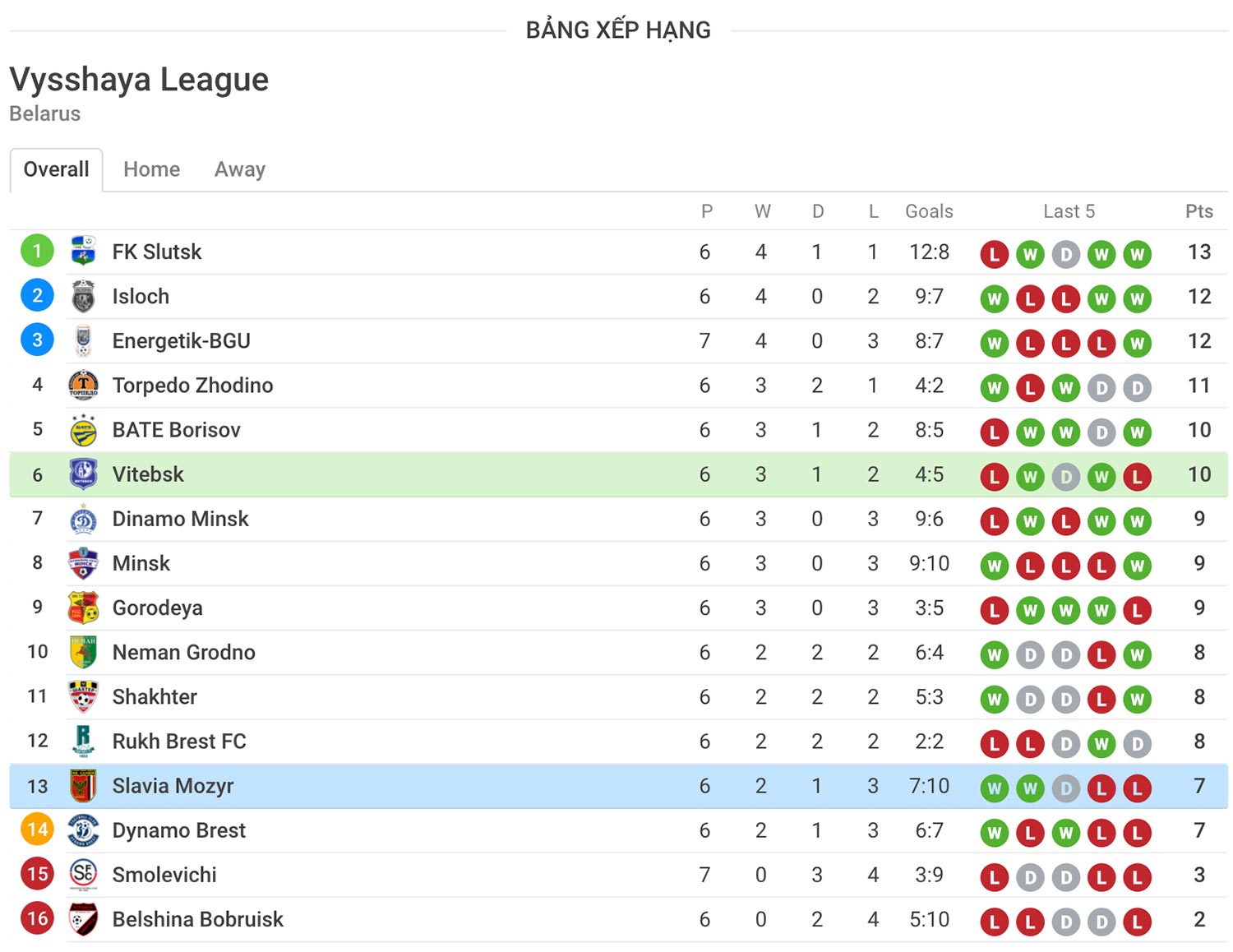 nhận định soi kèo trận đấu Vitebsk vs Slavia Mozyr