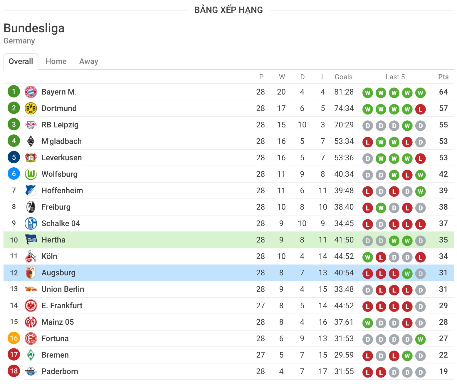 nhận định soi kèo cá cược trận bóng đá Hertha BSC vs Augsburg hôm nay ngày 30/5