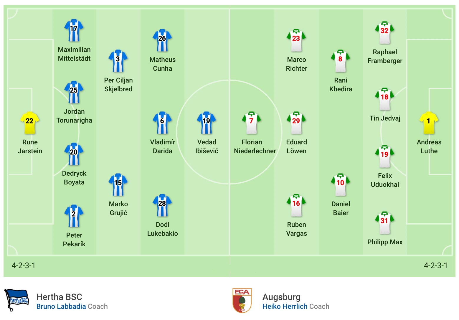 nhận định soi kèo cá cược trận bóng đá Hertha BSC vs Augsburg hôm nay ngày 30/5