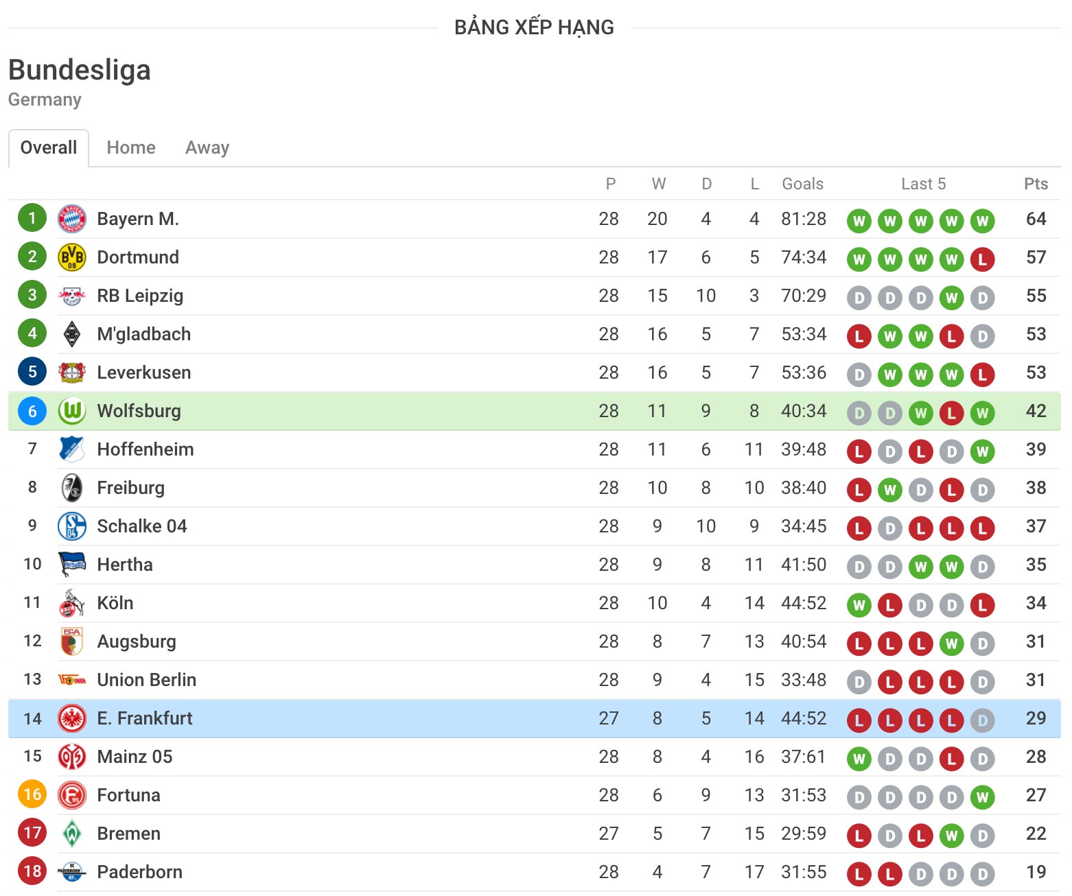 nhận định cá cược soi kèo trận bóng đã Wolfsburg vs Eintracht Frankfurt hôm nay 30/5
