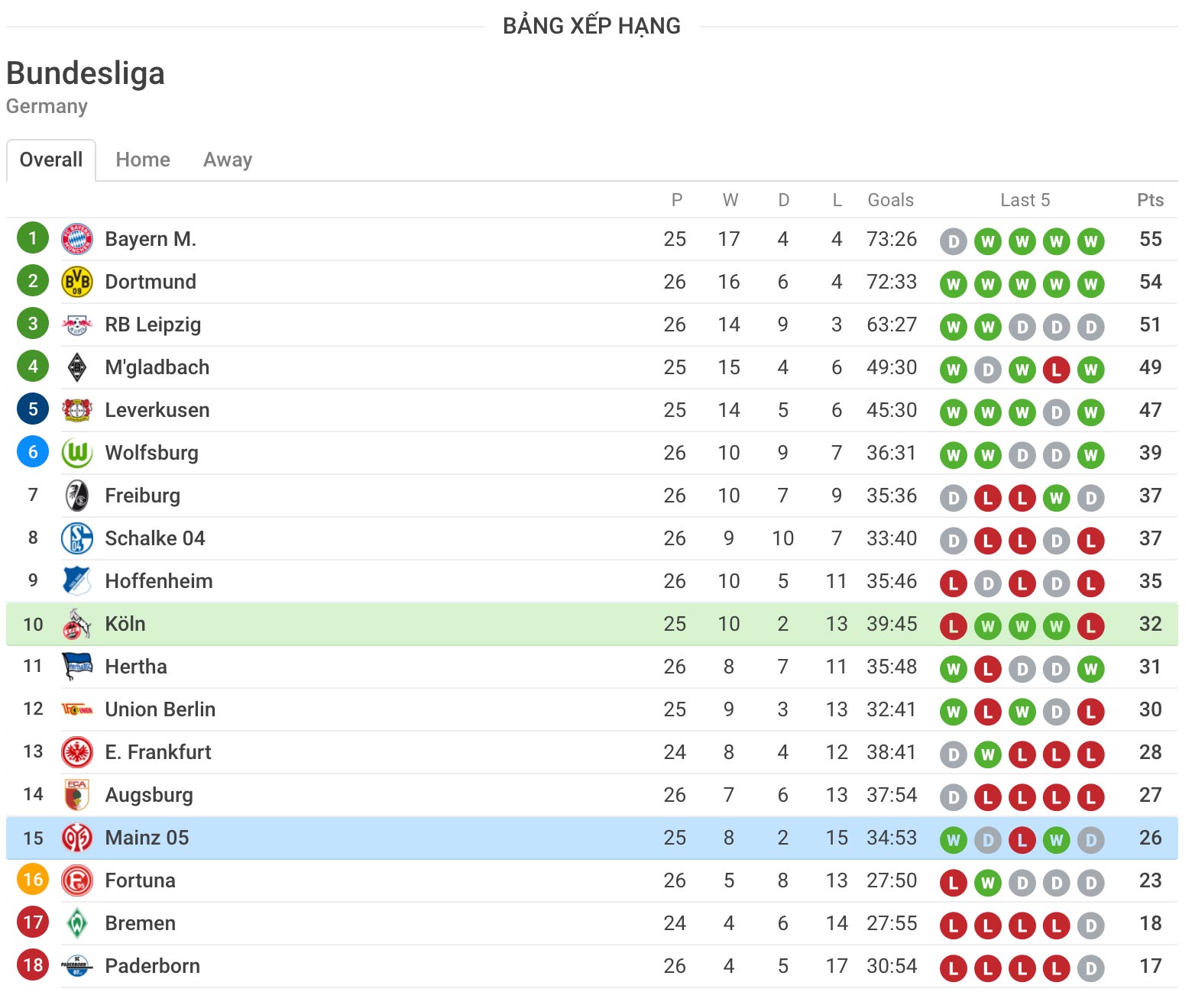 nhận định soi kèo cá cược bóng đá hôm nay 17/5 1. FC Köln VS 1. FSV Mainz 05