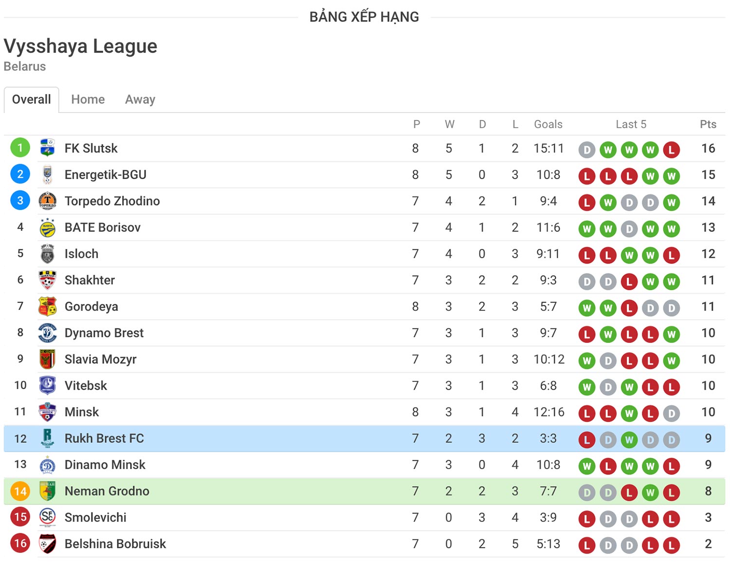 nhận định soi kèo trận Neman Grodno - Rukh Brest FC hôm nay ngày 9/5