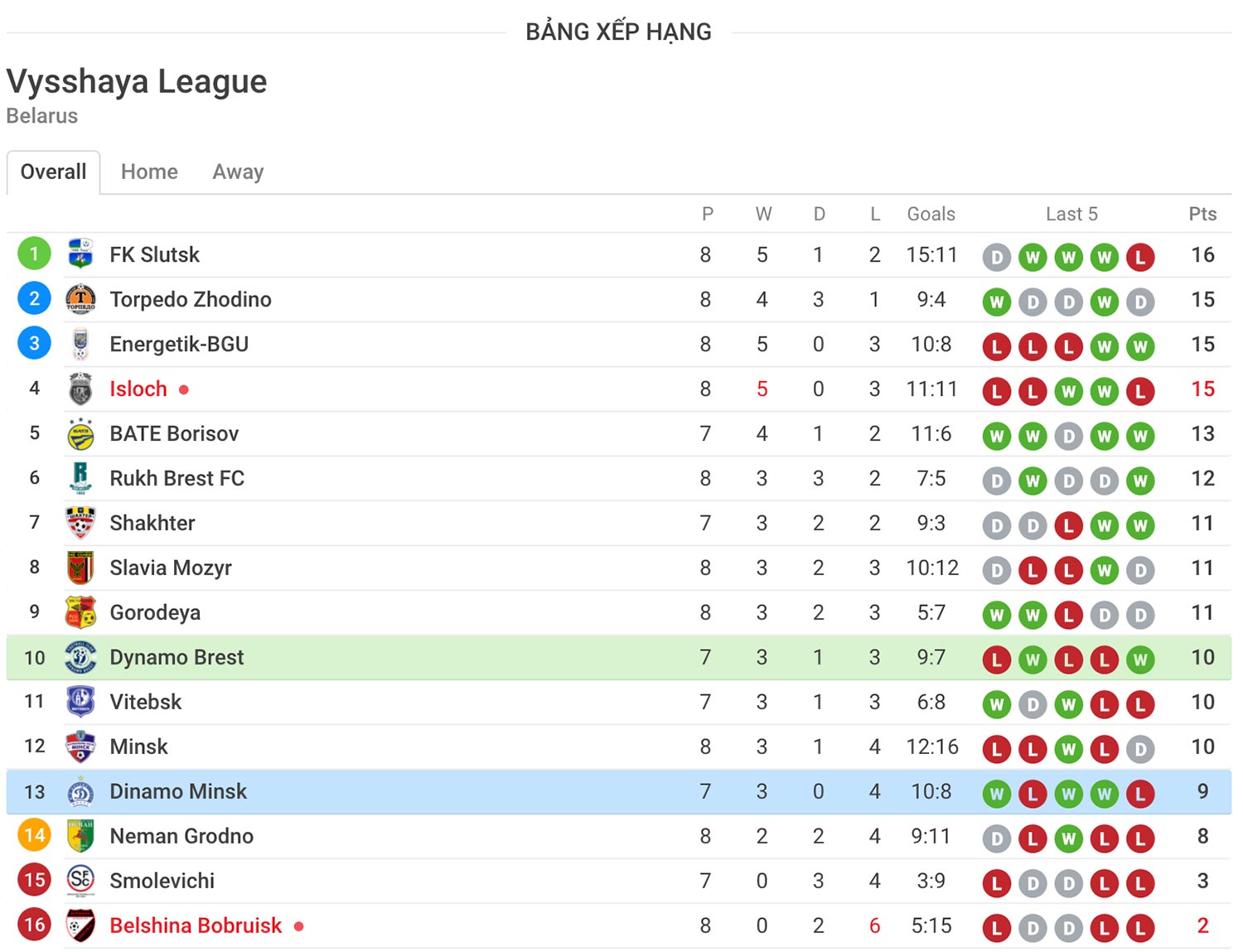 nhận địnhsoi kèo cá cược bóng đá Dinamo Brest vs Dinamo Minsk hôm nay 11/5