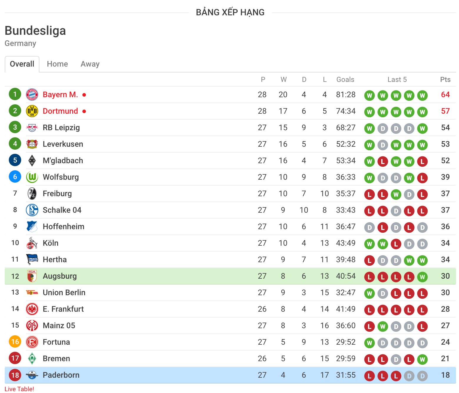 nhận định soi kèo cá cược trận đấu bóng đá Augsburg vs SC Paderborn 07 hôm nay 