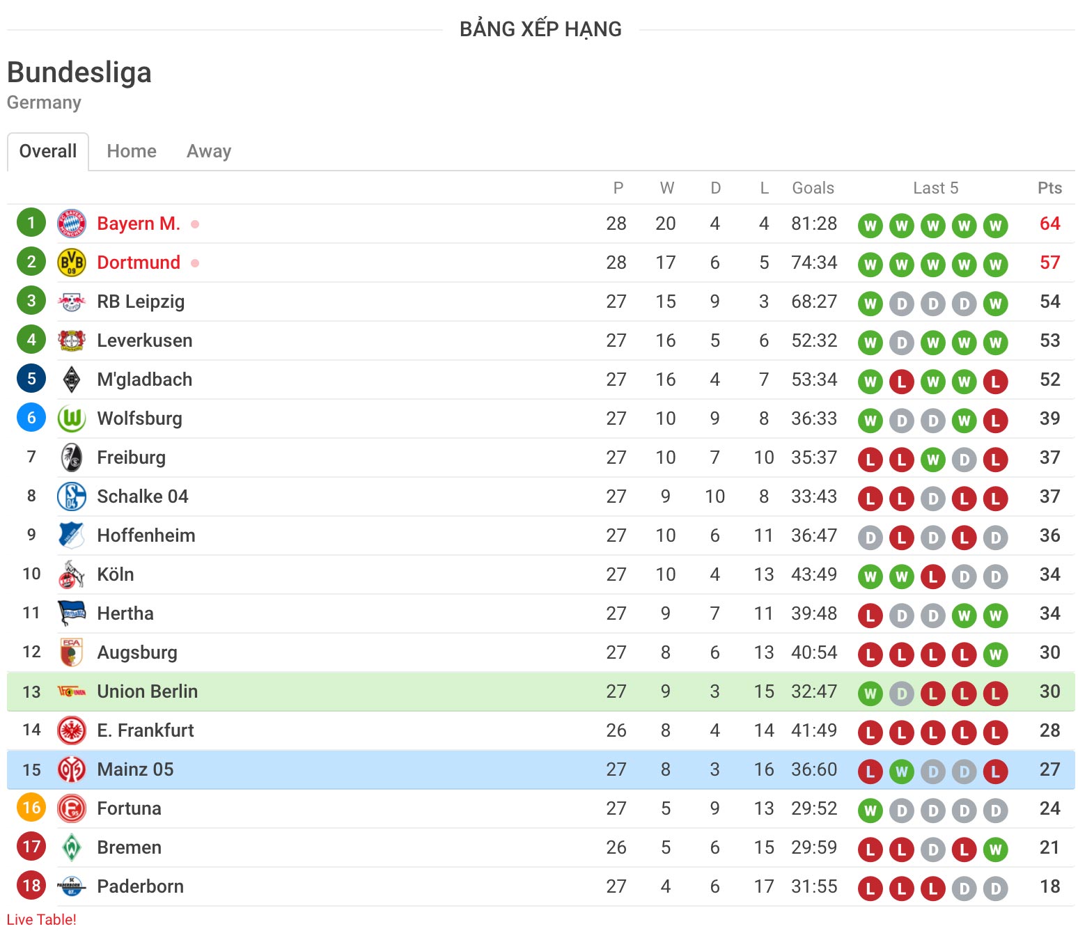 nhận định soi kèo cá cược trận đấu Union Berlin vs FSV Mainz 05 hôm nay 