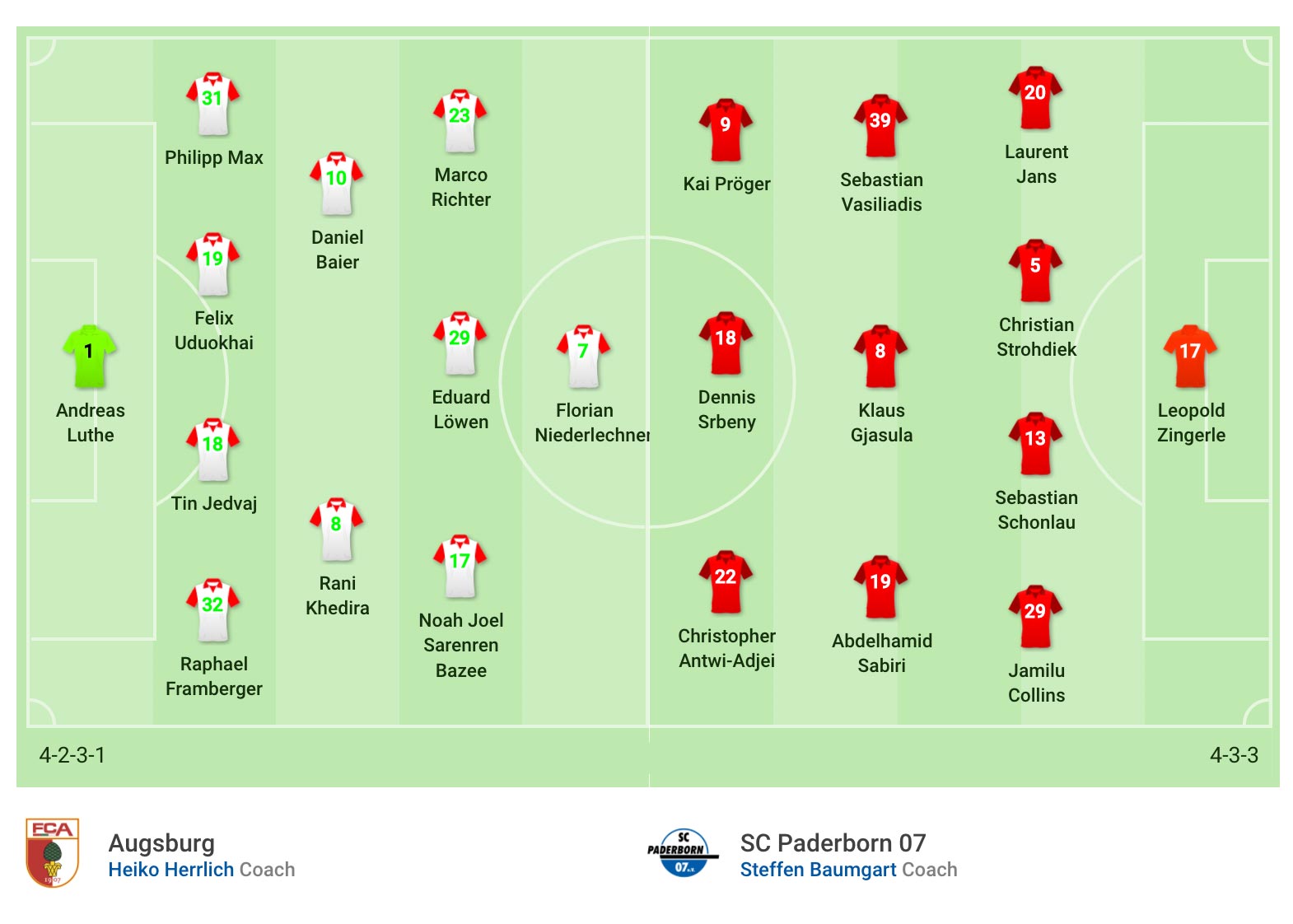 nhận định soi kèo cá cược trận đấu bóng đá Augsburg vs SC Paderborn 07 hôm nay 