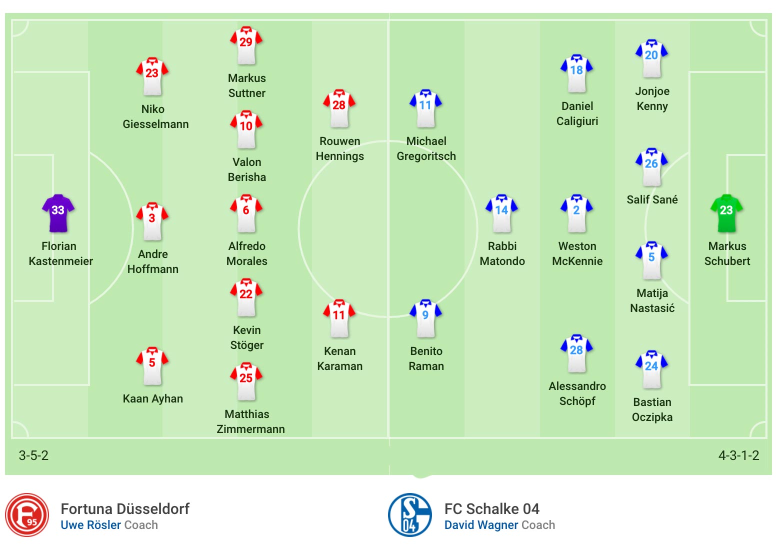 nhận định soi kèo trận đấu cá cược bóng đá Fortuna vs Schalke 04 hôm nay 