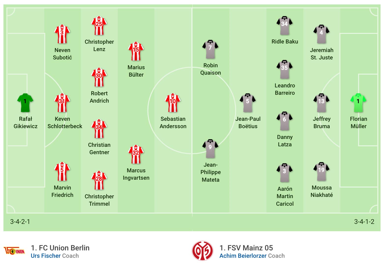 nhận định soi kèo cá cược trận đấu Union Berlin vs FSV Mainz 05 hôm nay 