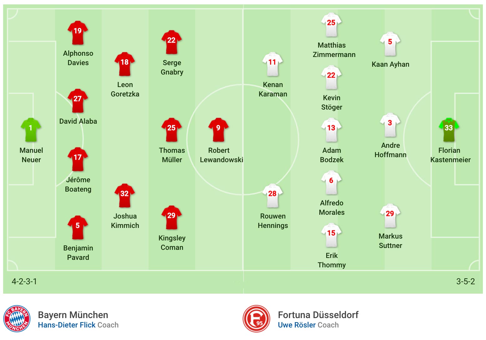 nhận định soi kèo cá cược trận bóng đá Bayern Munich vs Fortuna hôm nay ngày 30/5