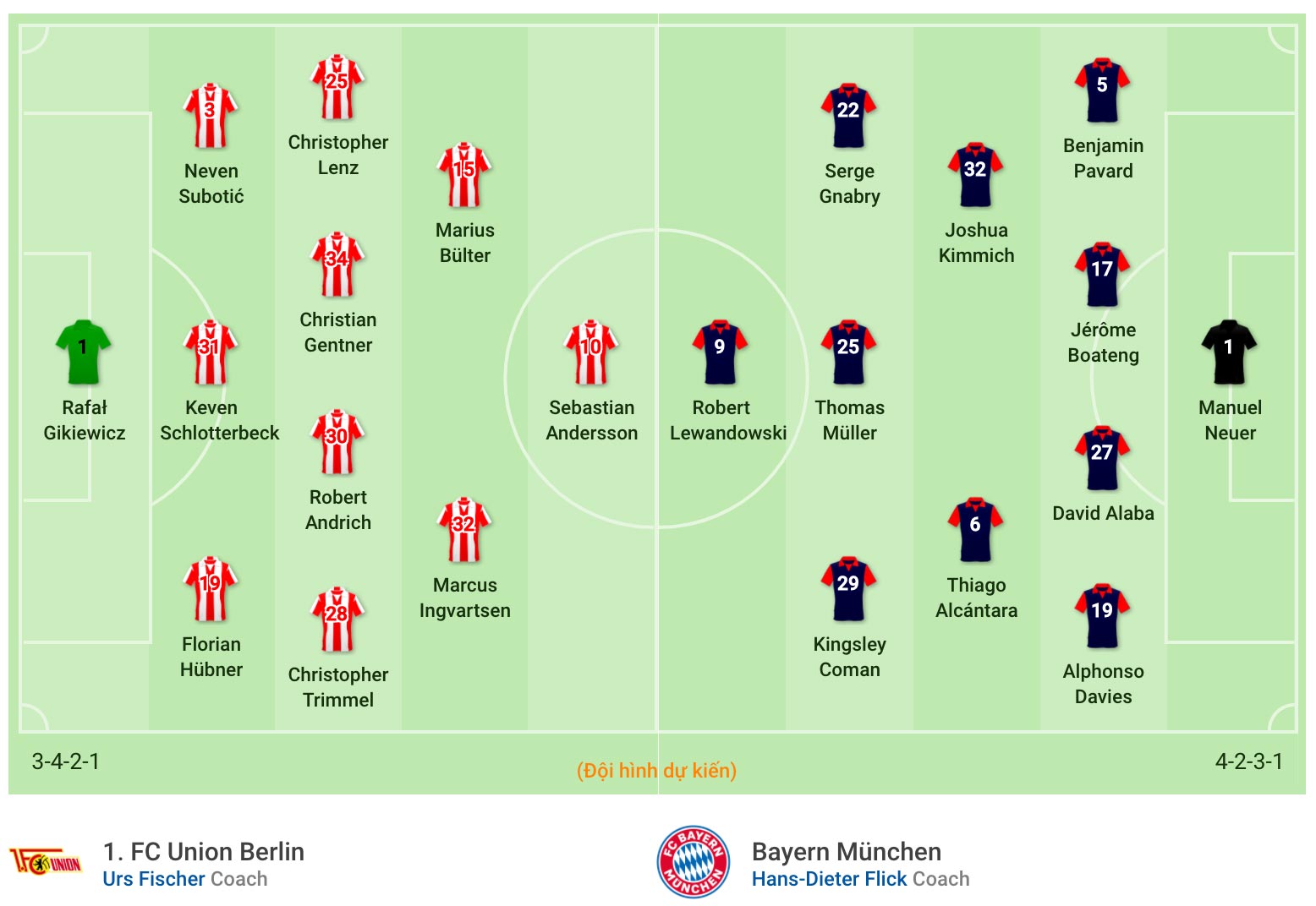 nhận định soi kèo trận bóng đá Union Berlin vs Bayern Munich hôm nay 17/5