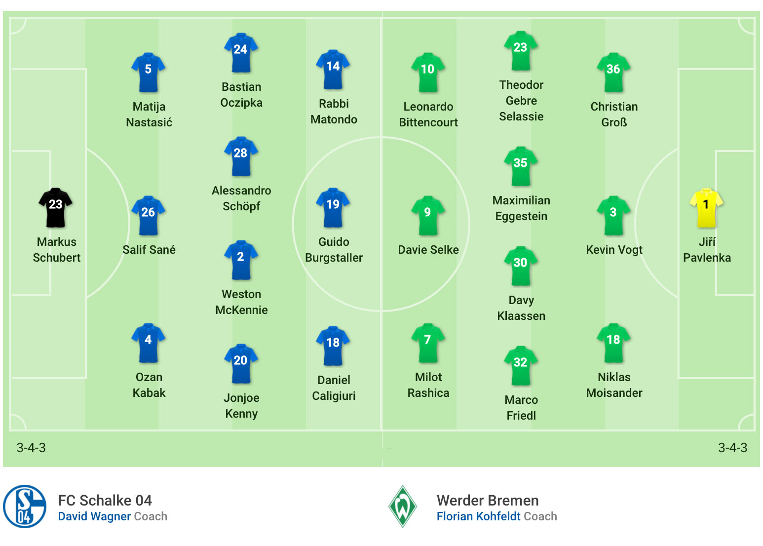 nhận định soi kèo cá cược trận bóng đá Schalke 04 vs Werder Bremen ngày hôm nay 30/5 giải Bundesliga