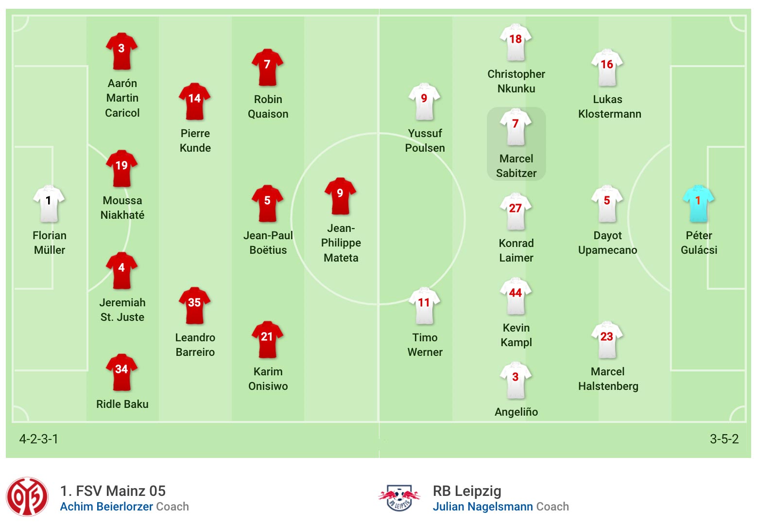 nhận định trận đấu bóng đá soi kèo FSV Mainz 05 vs RB Leipzig hôm nay ngày 24/5