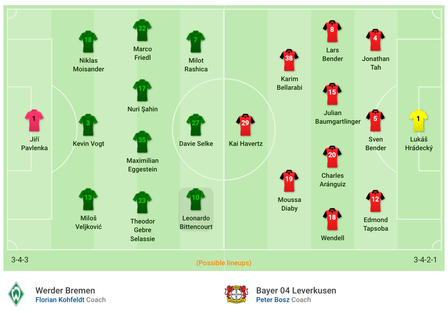 nhận định soi kèo cá cược trận Werder Bremen vs Bayer 04 Leverkusen hôm nay ngày 19/5