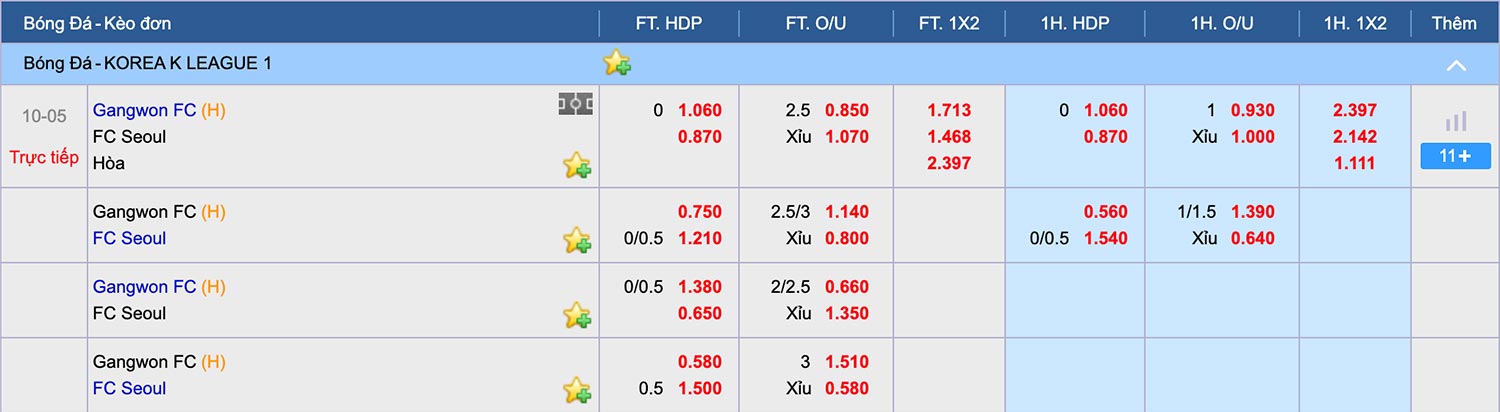nhận định cá cược trận bóng đá Gangwon vs Seoul hôm nay 10/5