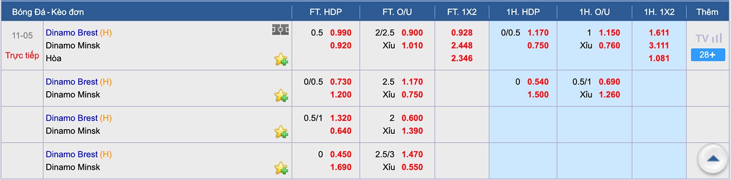 nhận địnhsoi kèo cá cược bóng đá Dinamo Brest vs Dinamo Minsk hôm nay 11/5