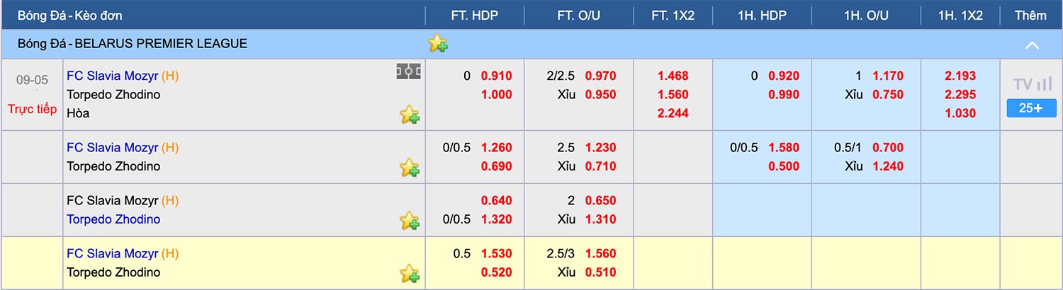 nhận định soi kèo trận Slavia Mozyr - Torpedo-BelAZ Zhodino hôm nay ngày 9/5