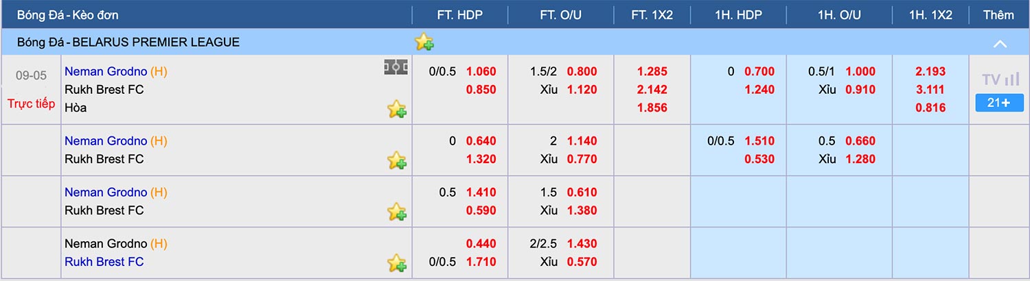 nhận định soi kèo trận Neman Grodno - Rukh Brest FC hôm nay ngày 9/5