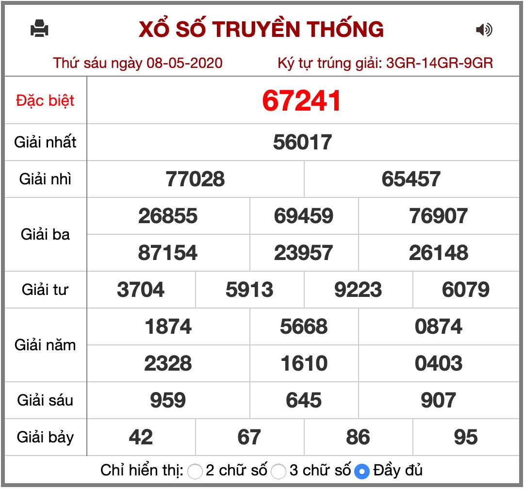 dự đoán xổ số lô đề hôm nay ngày 9/5 