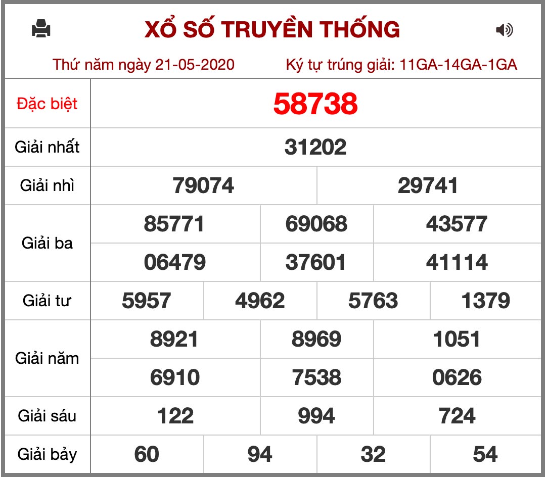 soi cầu xổ số lô đề hôm nay ngày 22/5 