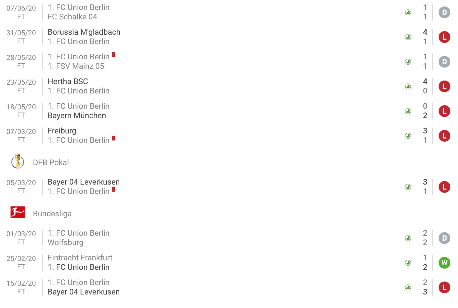 nhận định soi kèo trận bóng đá câu lạc bộ FC Köln vs Union Berlin hôm nay giải Bundesliga