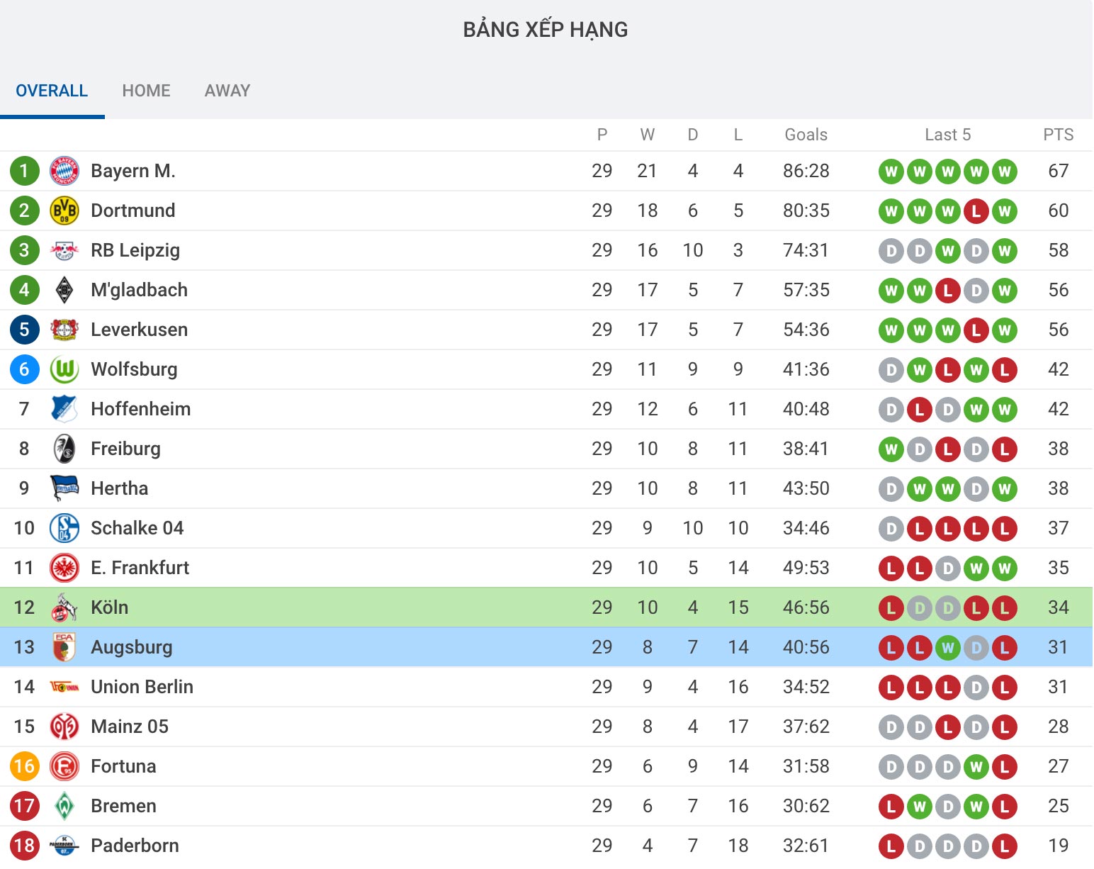 nhận định soi kèo bóng đá câu lạc bộ Augsburg - Cologne giải Bundesliga hôm nay ngày 7/6