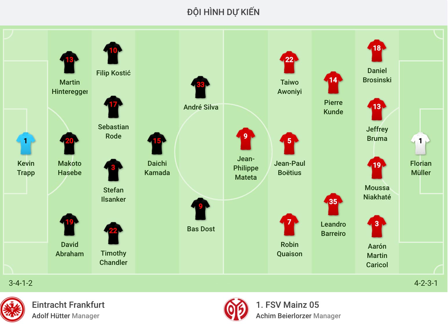 nhận định soi kèo trận câu lạc bộ Eintracht Frankfurt vs Mainz 05 hôm nay 6/6