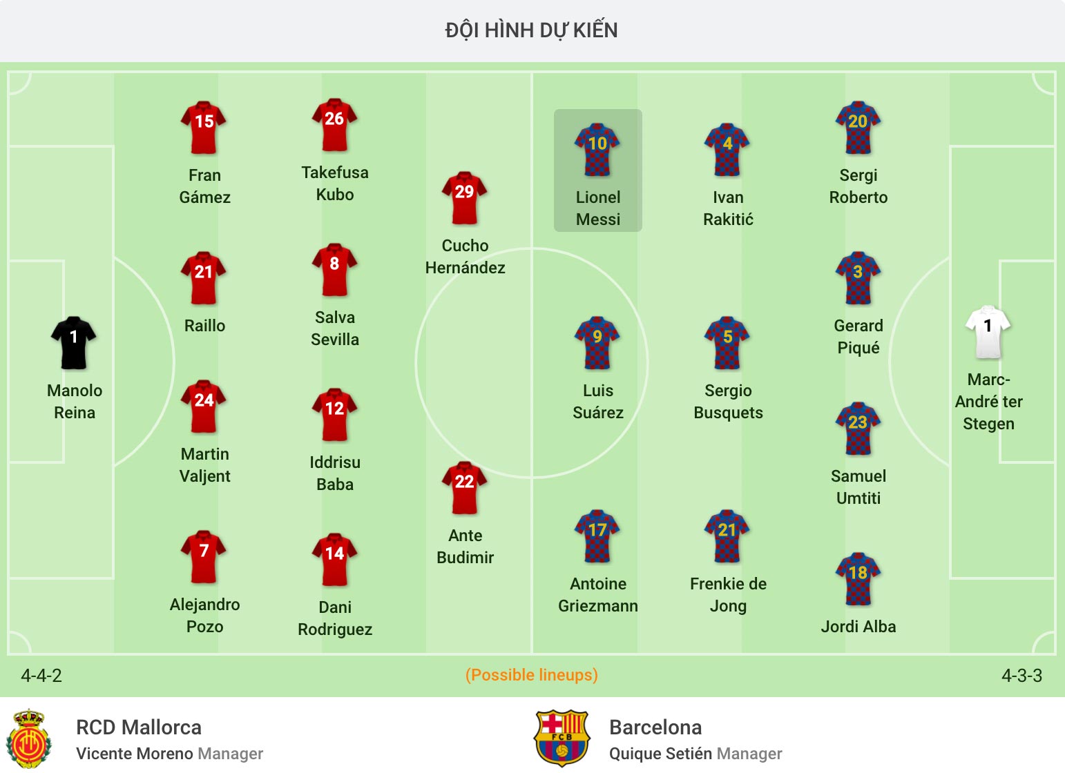 Nhận định soi kèo bóng đá câu lạc bộ RCD Mallorca - Barcelona giải LaLiga 14/6