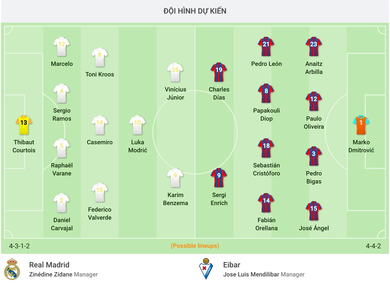 Nhận định soi kèo cá cược bóng đá trận câu lạc bộ Real Madrid - Eibar hôm nay 15/6