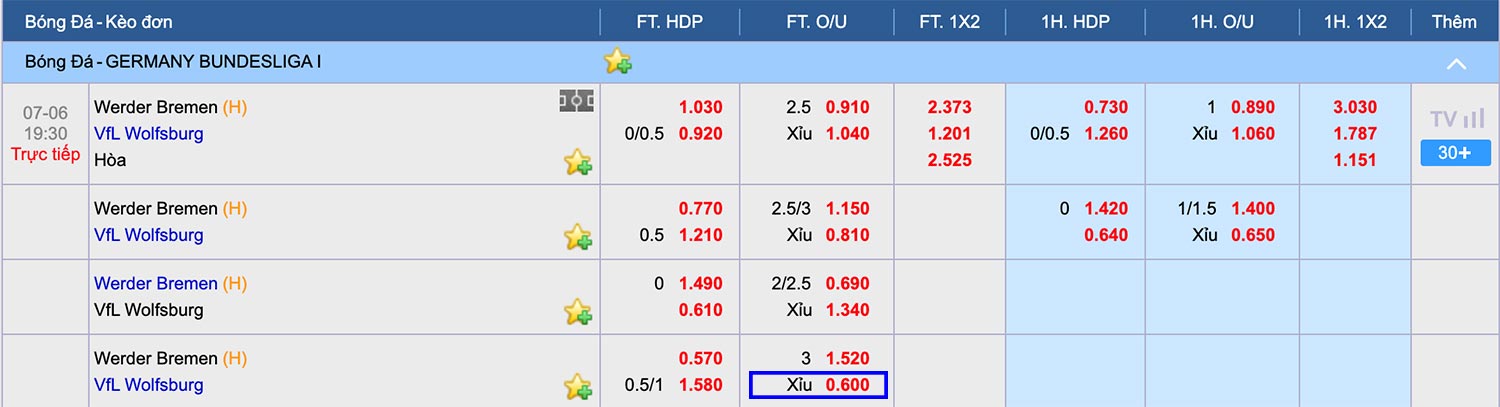 lên kèo bóng đá đức Bundesliga hôm nay ngày 7/6