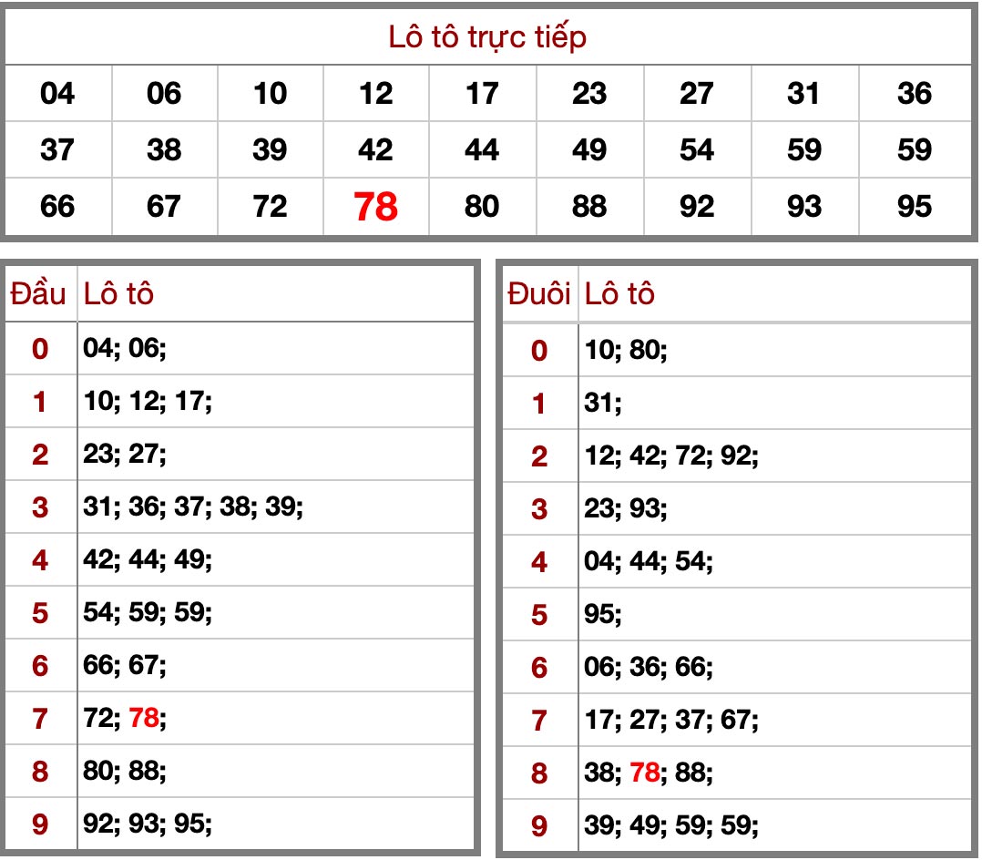 soi cầu dự đoán kết quả xsmb xổ số miền bắc hôm nay thứ sáu 5/6 kqxsmb 