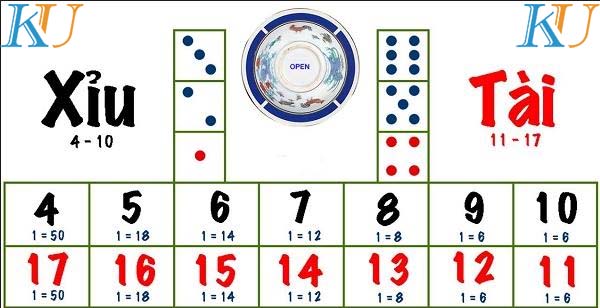Cách chơi game tài xỉu là gì