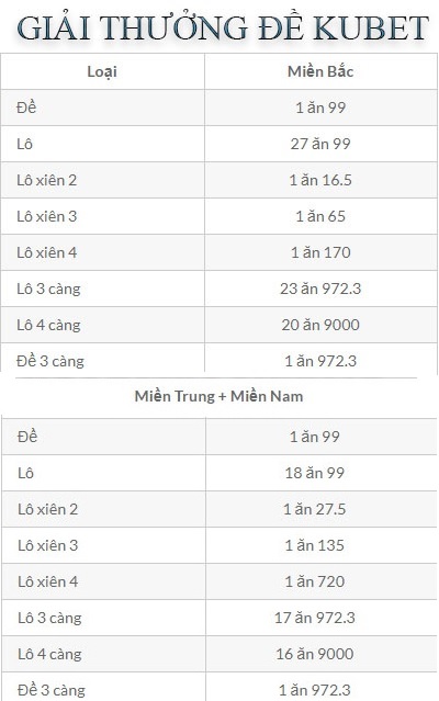 giải thưởng soi cầu kubet