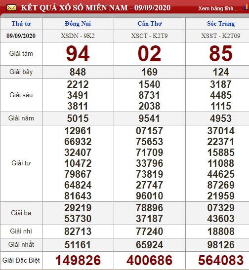 kết quả xsmn 9/9/2020 soi cầu xsmn 16/9/2020