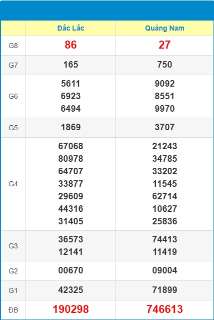 kết quả xsmt 15/9/2020 hôm qua soi cầu xsmt 16/9/2020 hôm nay