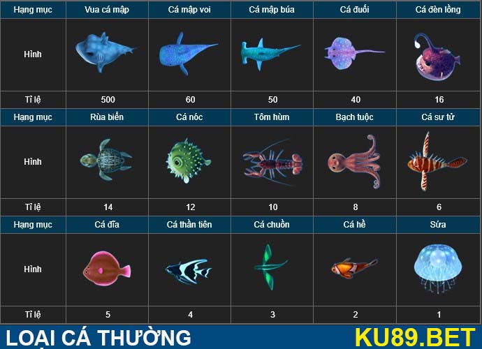 Cá thường trên trò chơi bắn cá ăn tiền ku