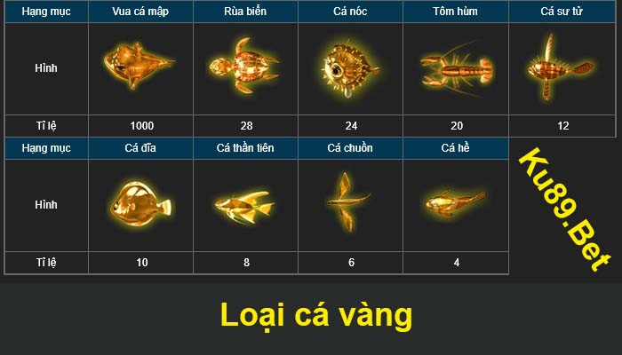 Cá vàng trên trò chơi bắn cá thưởng tiền ku