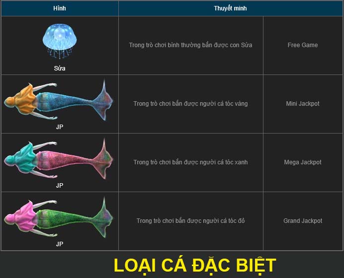 Cá đặc biệt trên trò chơi bắn cá đổi thưởng ku