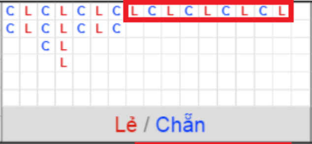 Cầu 1-1 là dễ ăn nhất