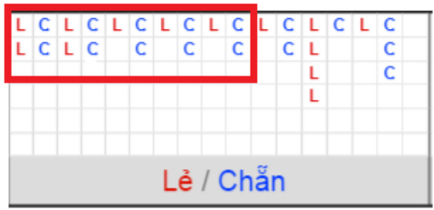 Cầu về chẵn lẽ đều tay