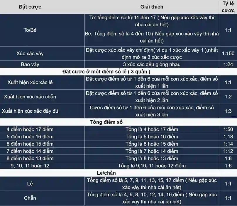 giải thích các loại cược trong bầu cua