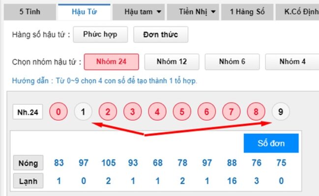 Hình ảnh đơn cược của hậu tam phức hợp