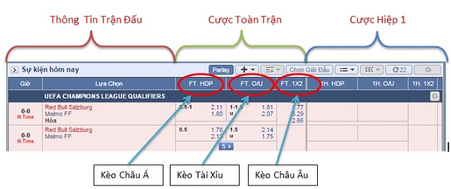 Trong tỷ lệ cá cược bóng đá, kèo châu Á dễ chơi
