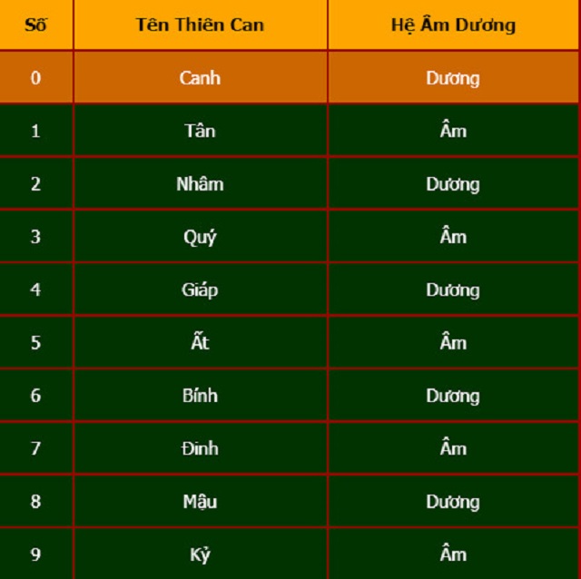 Thiên đường là gì?