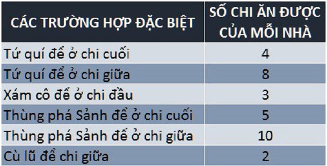 Bảng tính tiêu thụ tại Binh Xập Xám