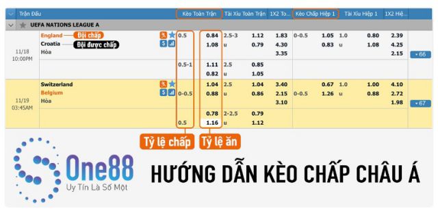 Ví dụ về giao diện cá cược tại nhà cái One88bet