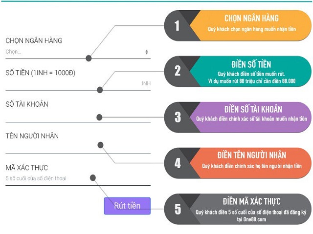Điền các thông tin mà nhà cái yêu cầu để tiếp tục rút tiền