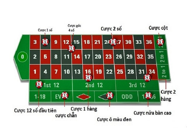 Nắm rõ luật chơi cá cược và chơi cò quay một cách hiệu quả nhất