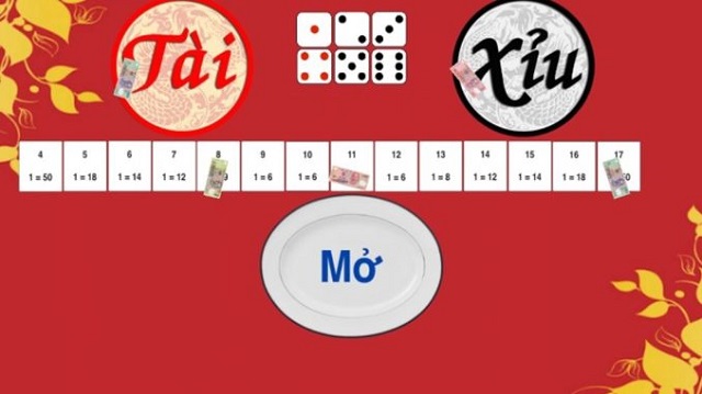 Dự đoán Tài Xỉu sẽ tăng xác suất chiến thắng