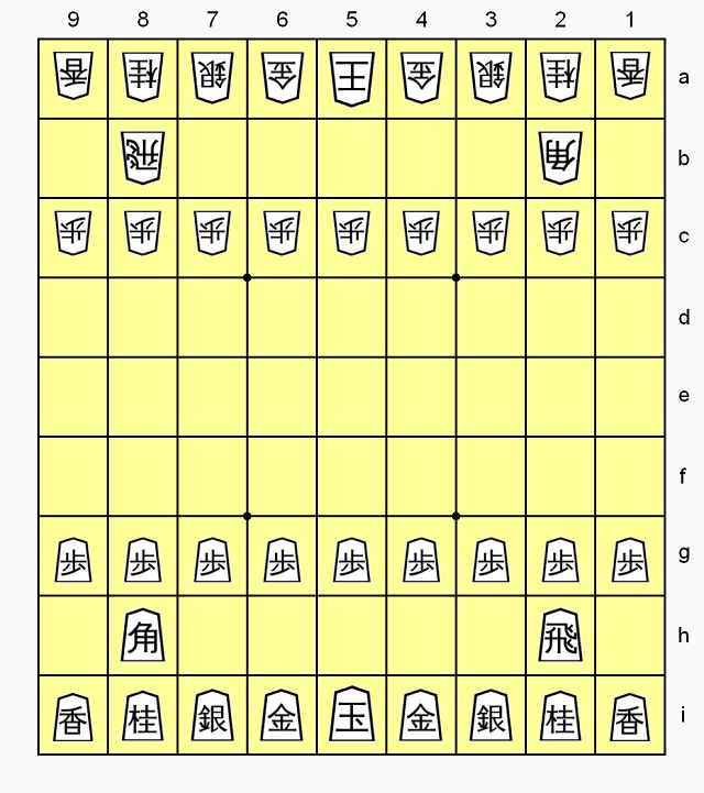 Khi nắm rõ luật chơi, bạn sẽ nhanh chóng hiểu được hướng dẫn chơi shogi.